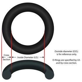 O-Ring, AquaPro AL50, Pump Union|98108-001